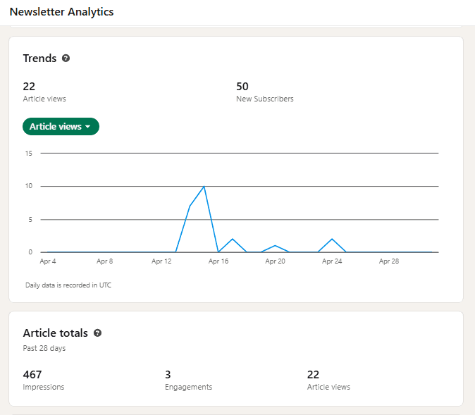 LinkedIn newsletter analytics for The Demmy Brief
