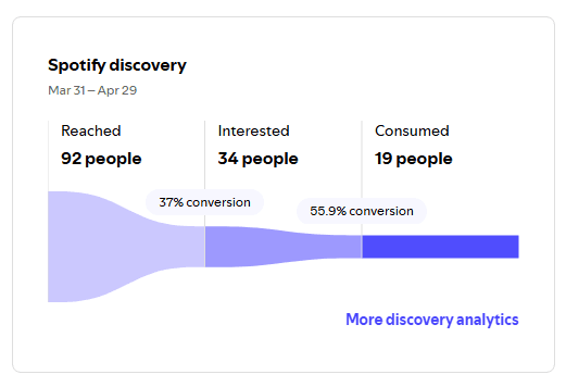 Spotify podcast analytics screenshot 2 for Ngobrol Pasar