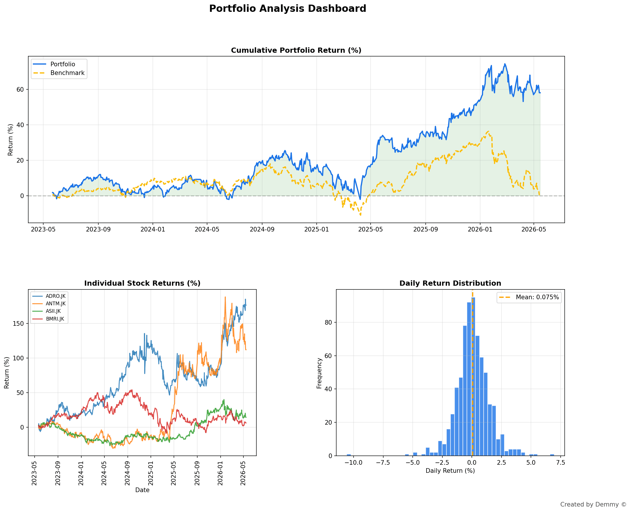 Portfolio Analyzer Dashboard